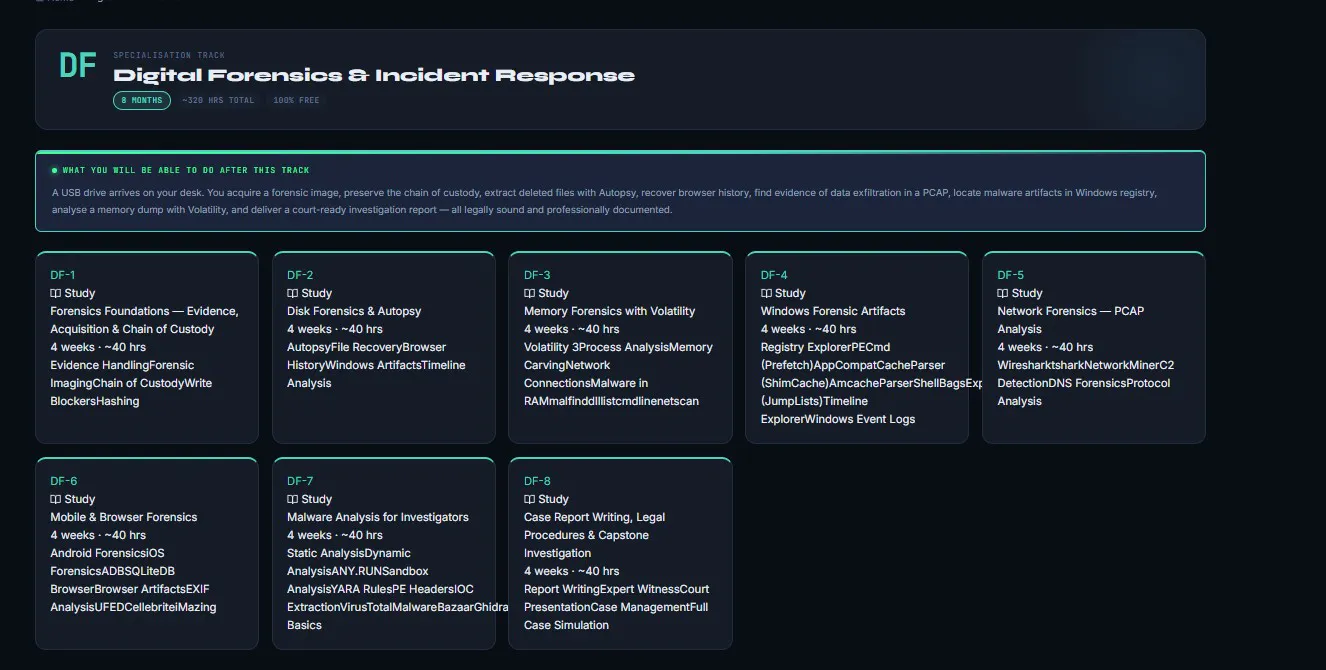 CyberPath Academy gallery image