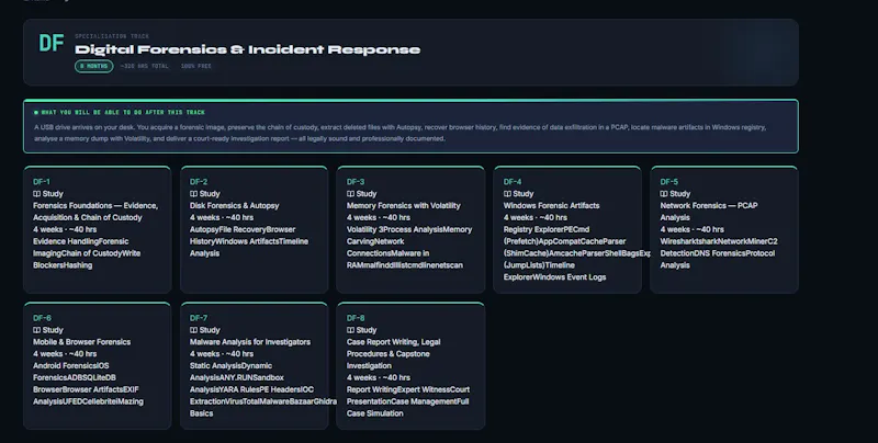 CyberPath Academy screenshot 3