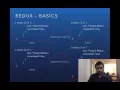 Building a Modern Web Application using Redux/React/Angular2/RxJs (Part 1 of 2) gallery image