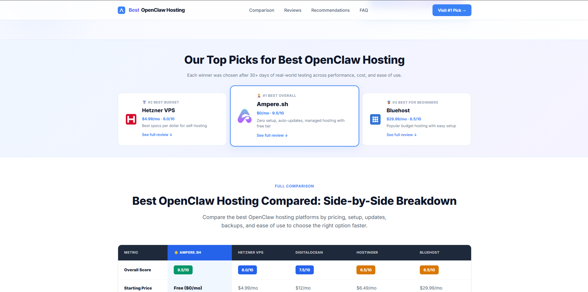 Best Openclaw Hosting gallery image