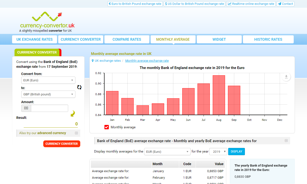 Official exchange rates for UK gallery image