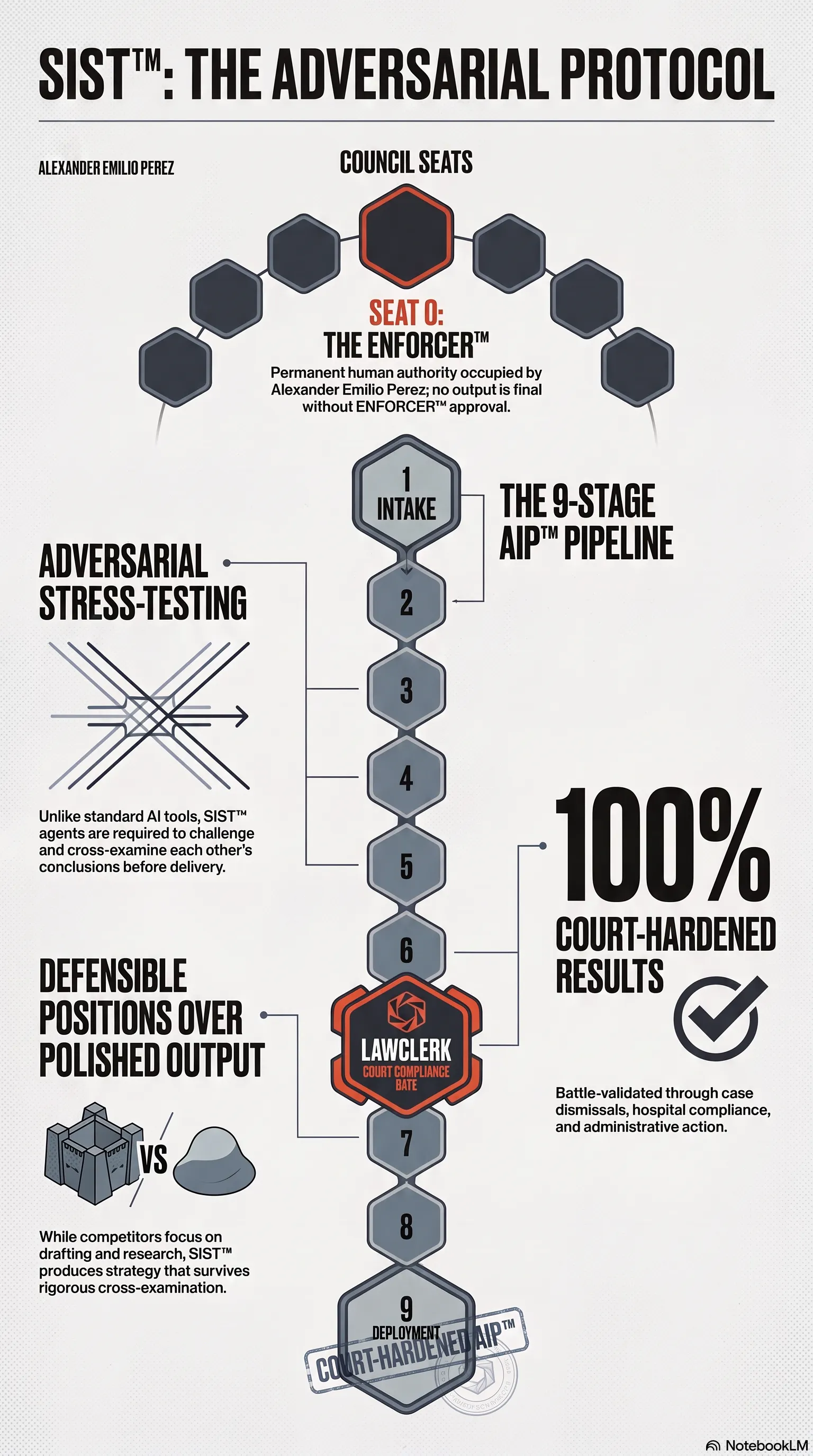 System Intelligence & Strategic Tactics gallery image