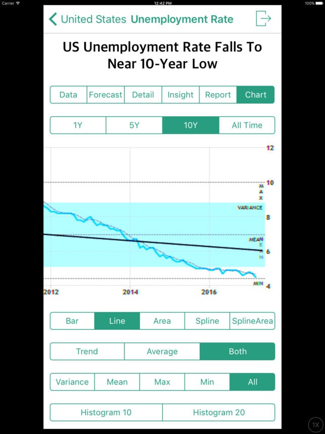 WED - World Economic Data gallery image