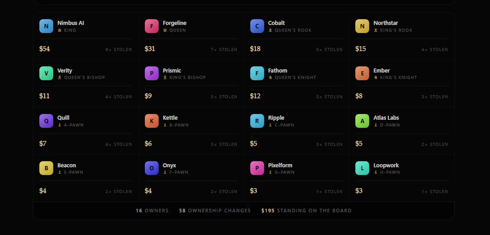 Outking screenshot 3