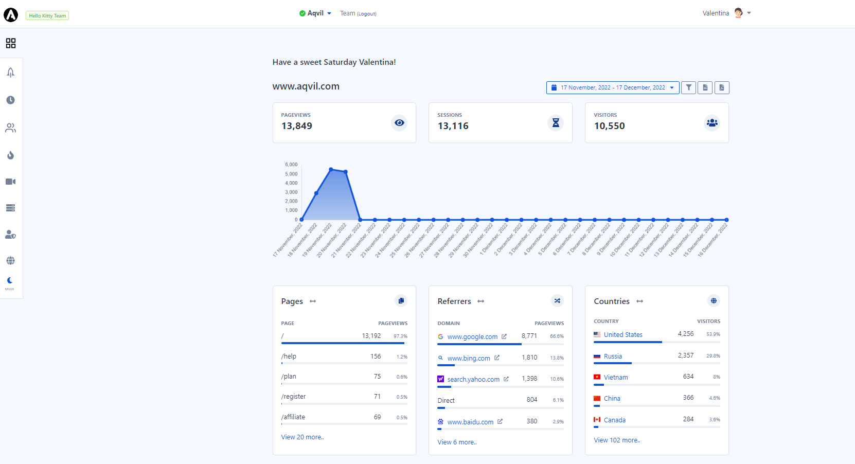 AQVIL Analytics - AQVIL size tüm değerli web sitesi trafik metriklerini sağlar medya 3