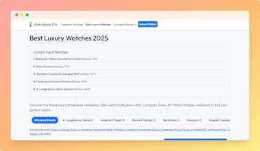 Watch Rankings gallery image