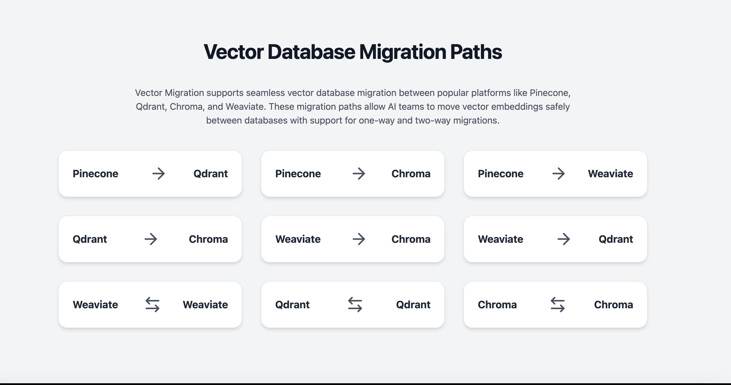Vector Migration gallery image