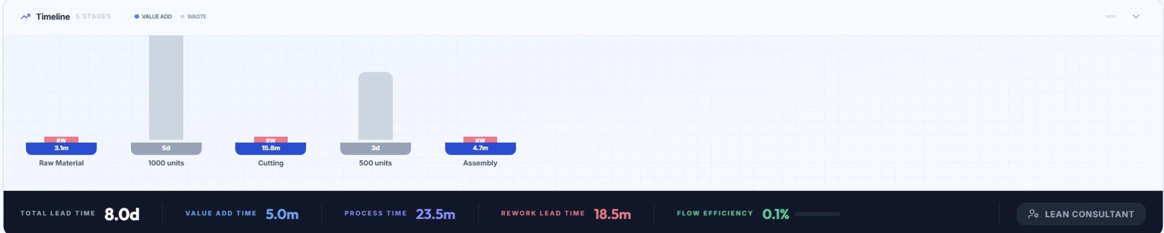 LeanFlow Enterprise gallery image