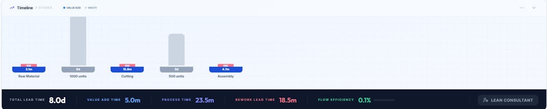 LeanFlow Enterprise gallery image