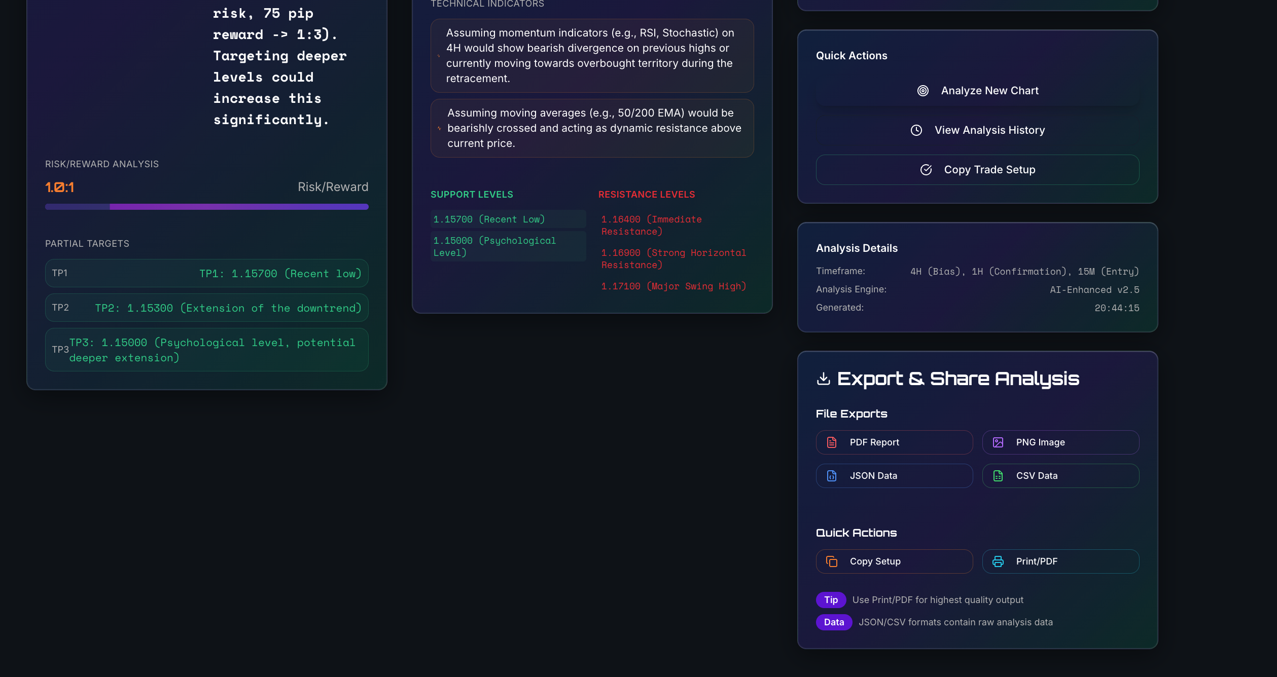 PipRise gallery image