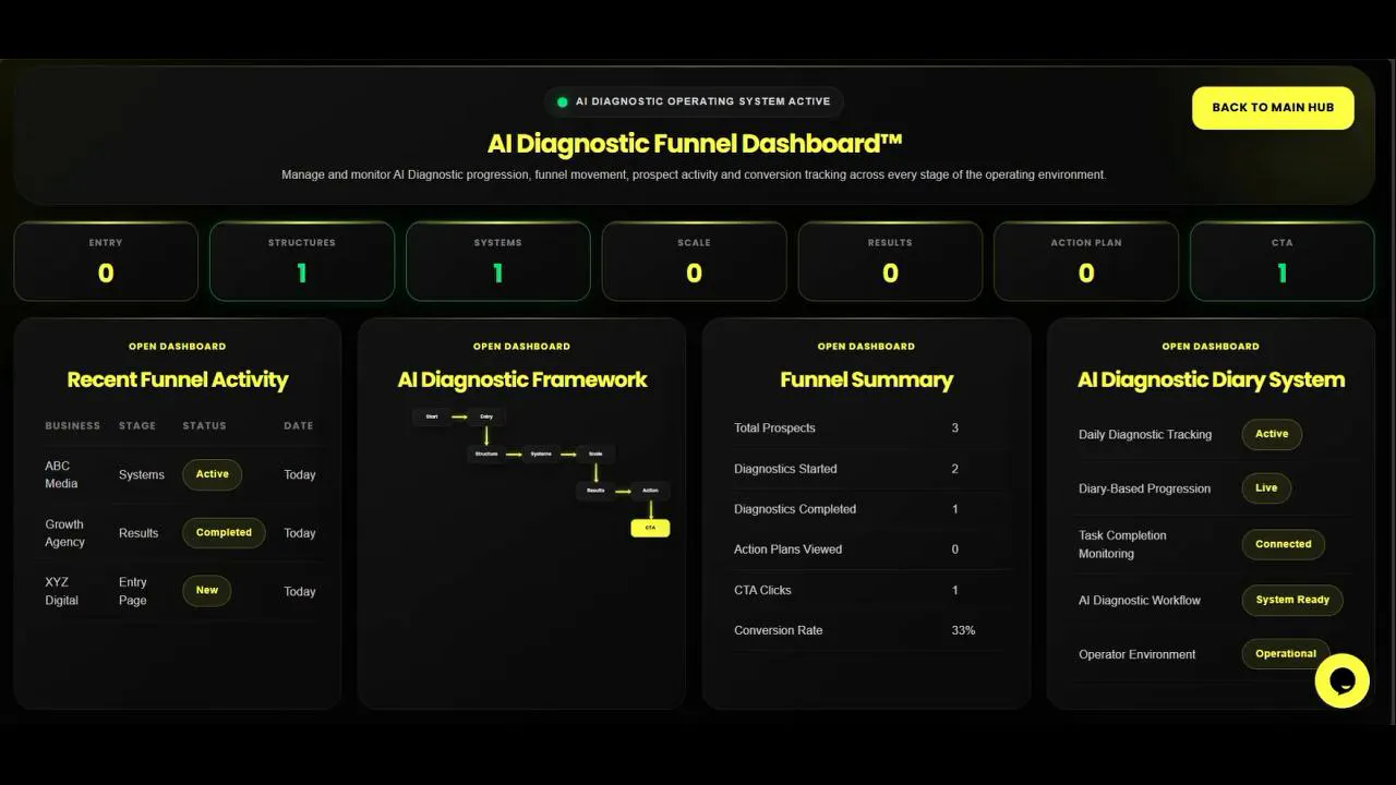 The AI Diagnostic Growth Engine gallery image