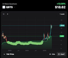 Real Charts gallery image