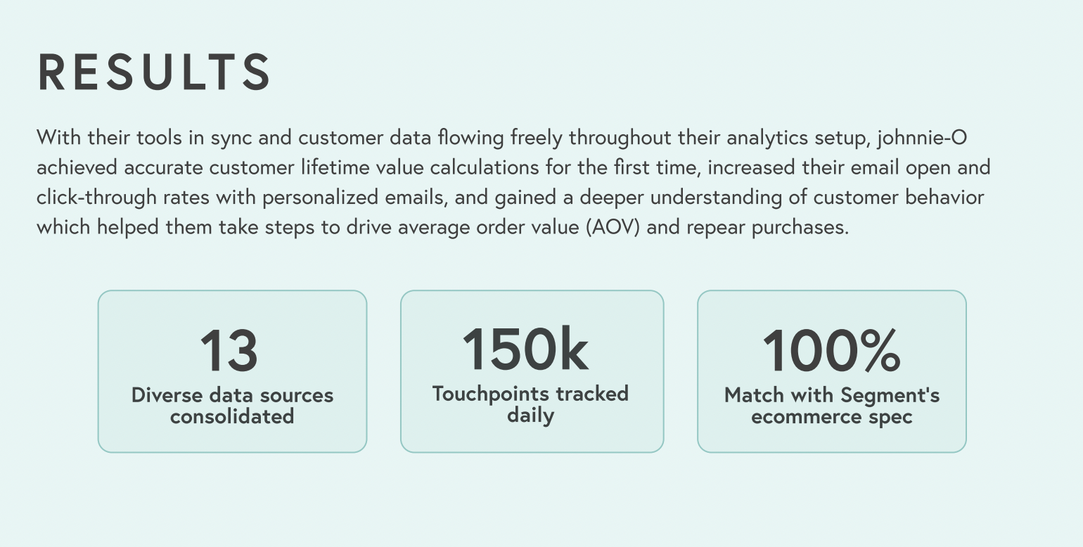 Littledata media 6