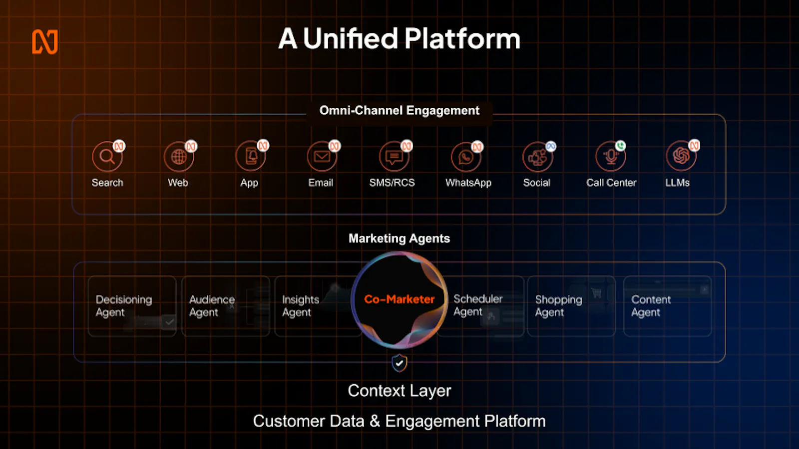 Netcore.ai screenshot 1