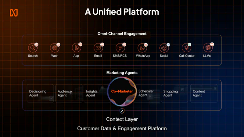 Netcore.ai screenshot 1