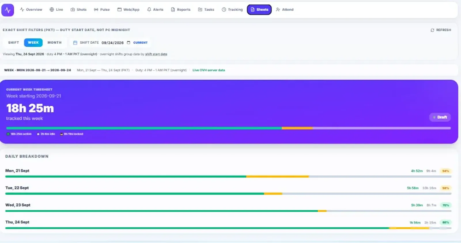 ECOMHUTSY Team Monitoring screenshot 3