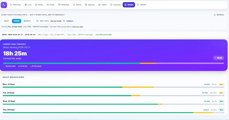 ECOMHUTSY Team Monitoring screenshot 3