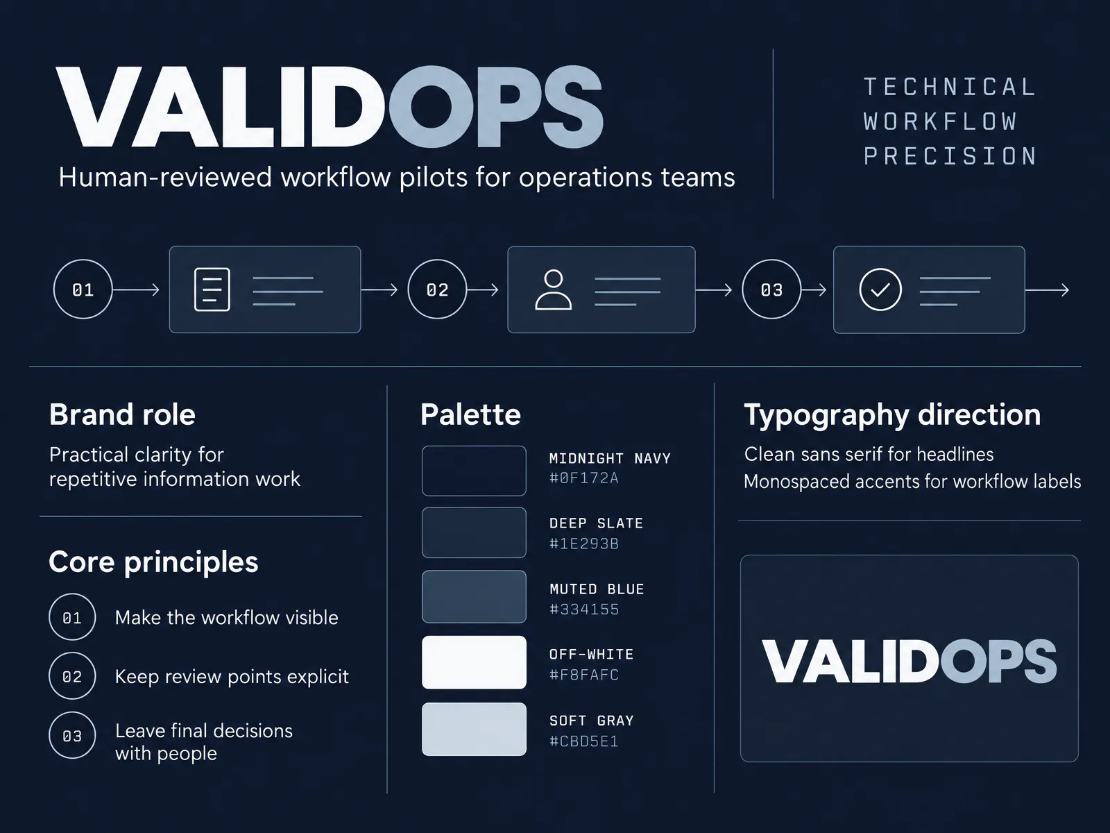  AI agents  workflow, sales ops, content