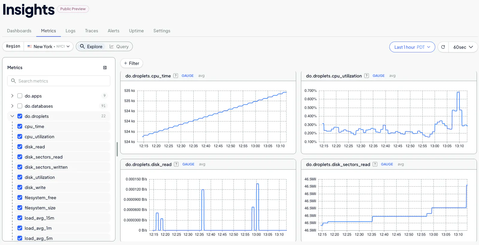 DigitalOcean Insights gallery image