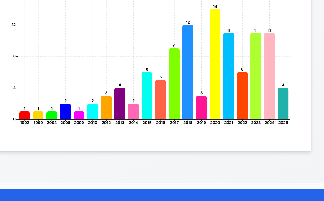 GraceLitRev: Research Assistant Tool gallery image