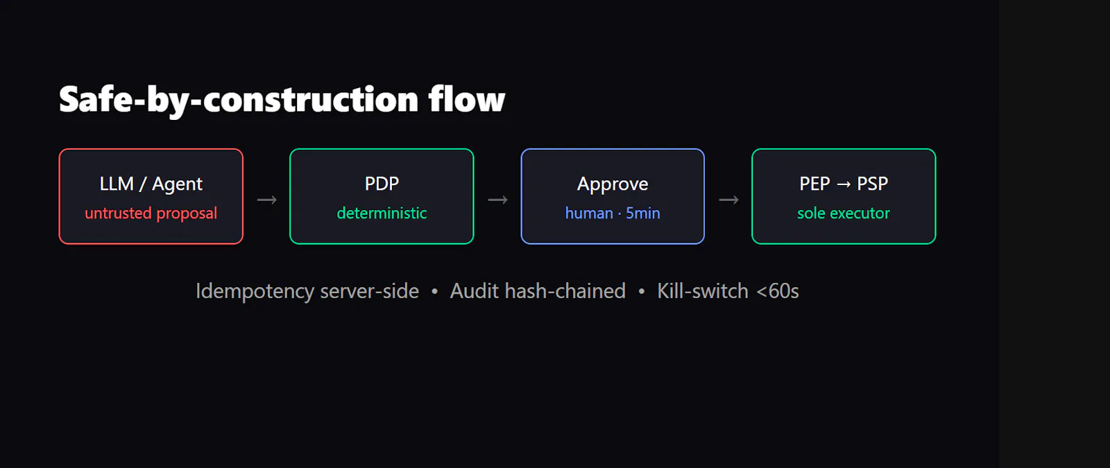 AnterisLab Guard screenshot 3