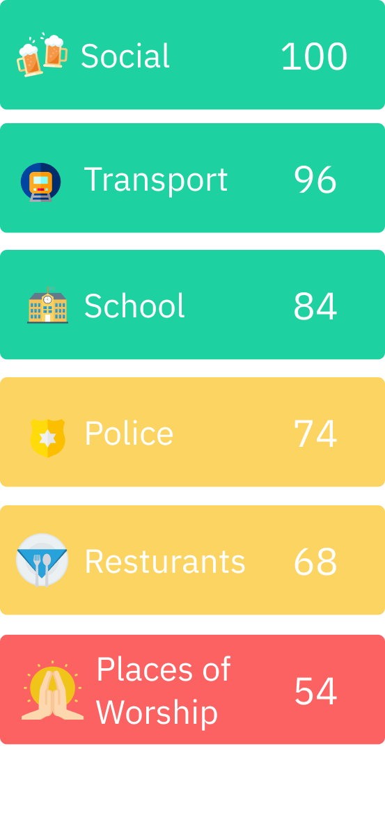 7Square gallery image