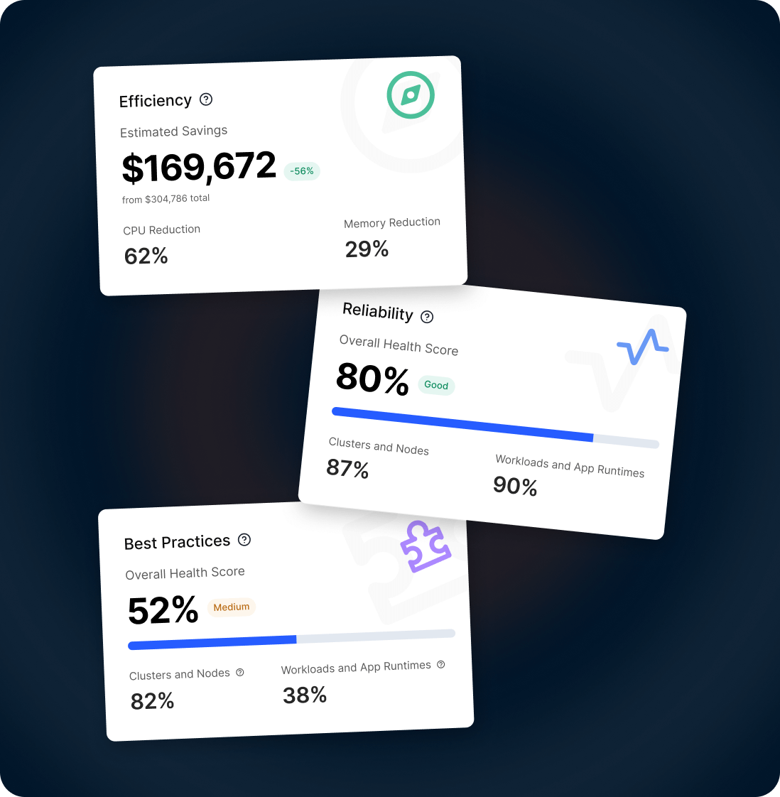 Akamas Insights gallery image