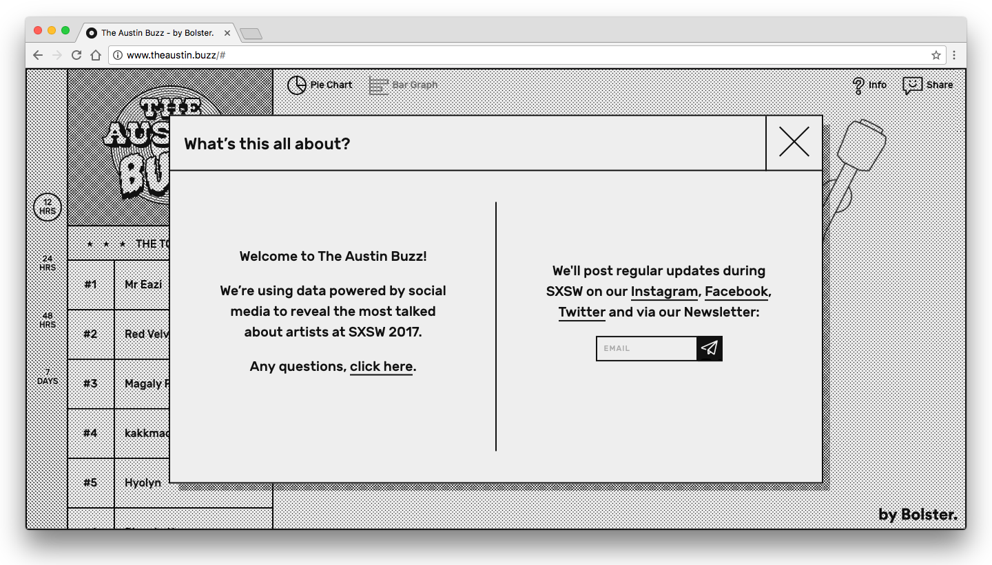 The Austin Buzz (SXSW) gallery image