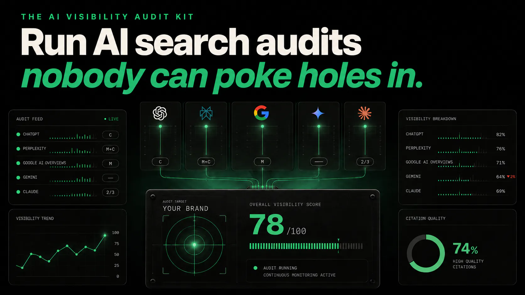 The AI Visibility Audit Kit gallery image