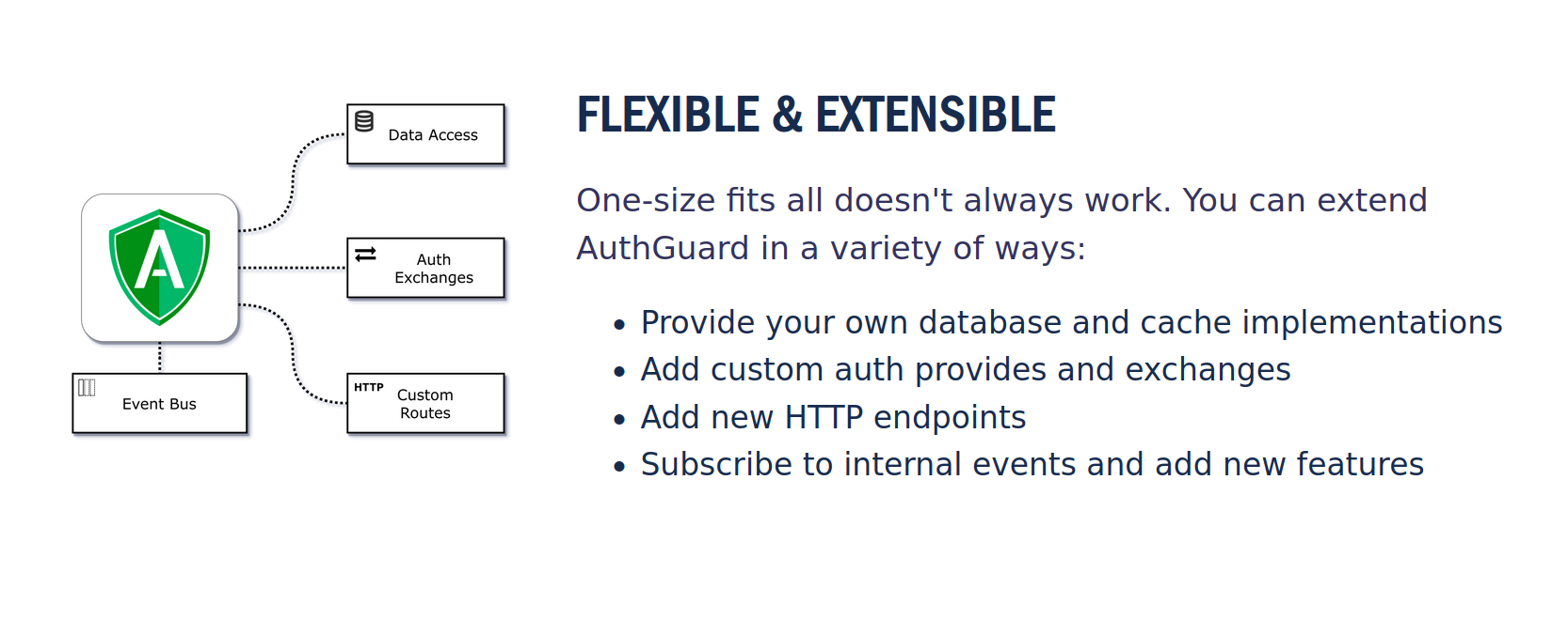 AuthGuard gallery image