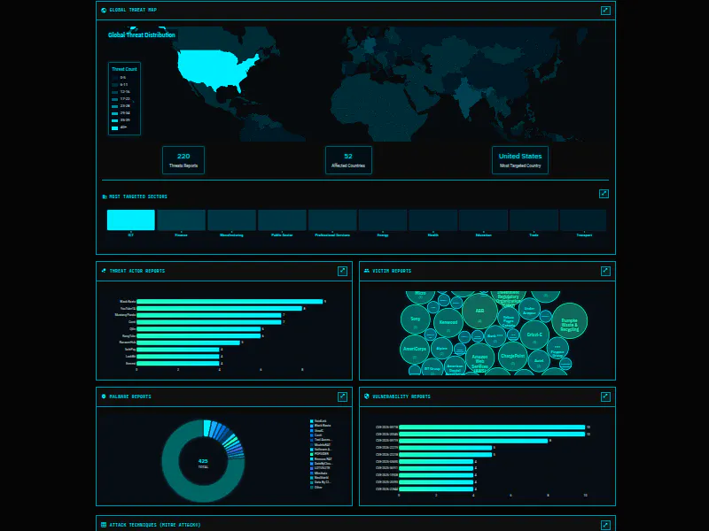 Threat Landscape gallery image