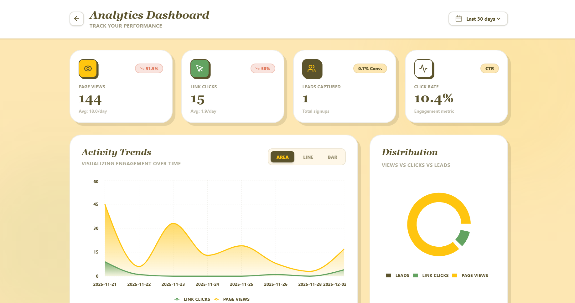 UnoLinks - Screenshot 2 showing product features and functionality