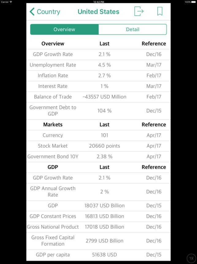 WED - World Economic Data gallery image