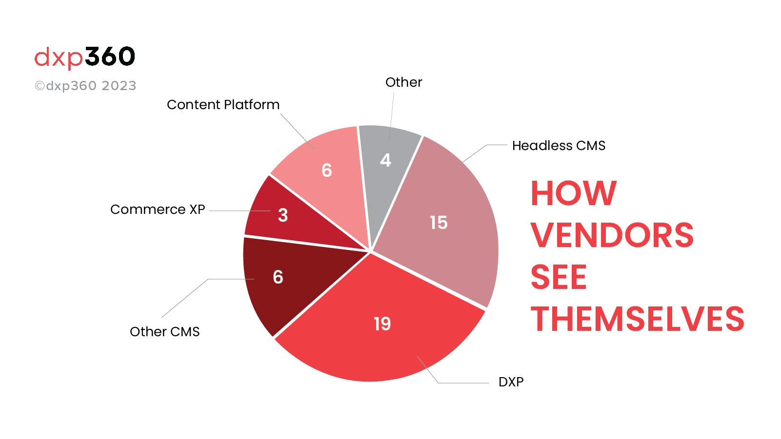 DXP360 gallery image