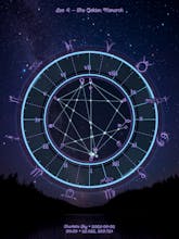 Artistic Birth Chart gallery image
