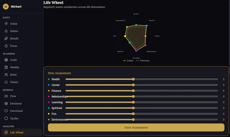 Life Compass screenshot 2