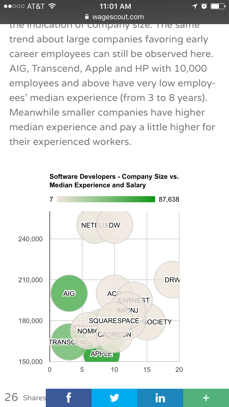 WageScout gallery image