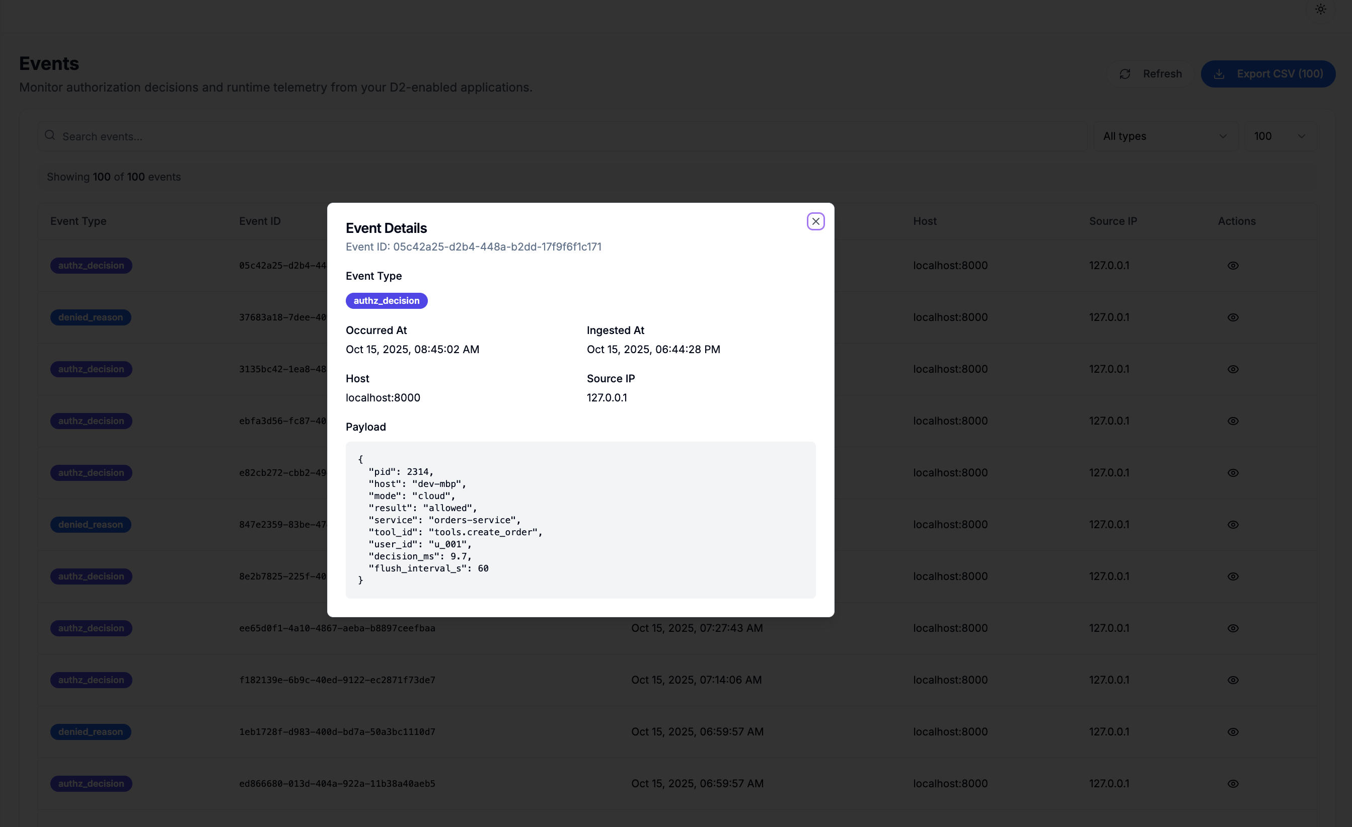 Detect and Deny (D2) gallery image