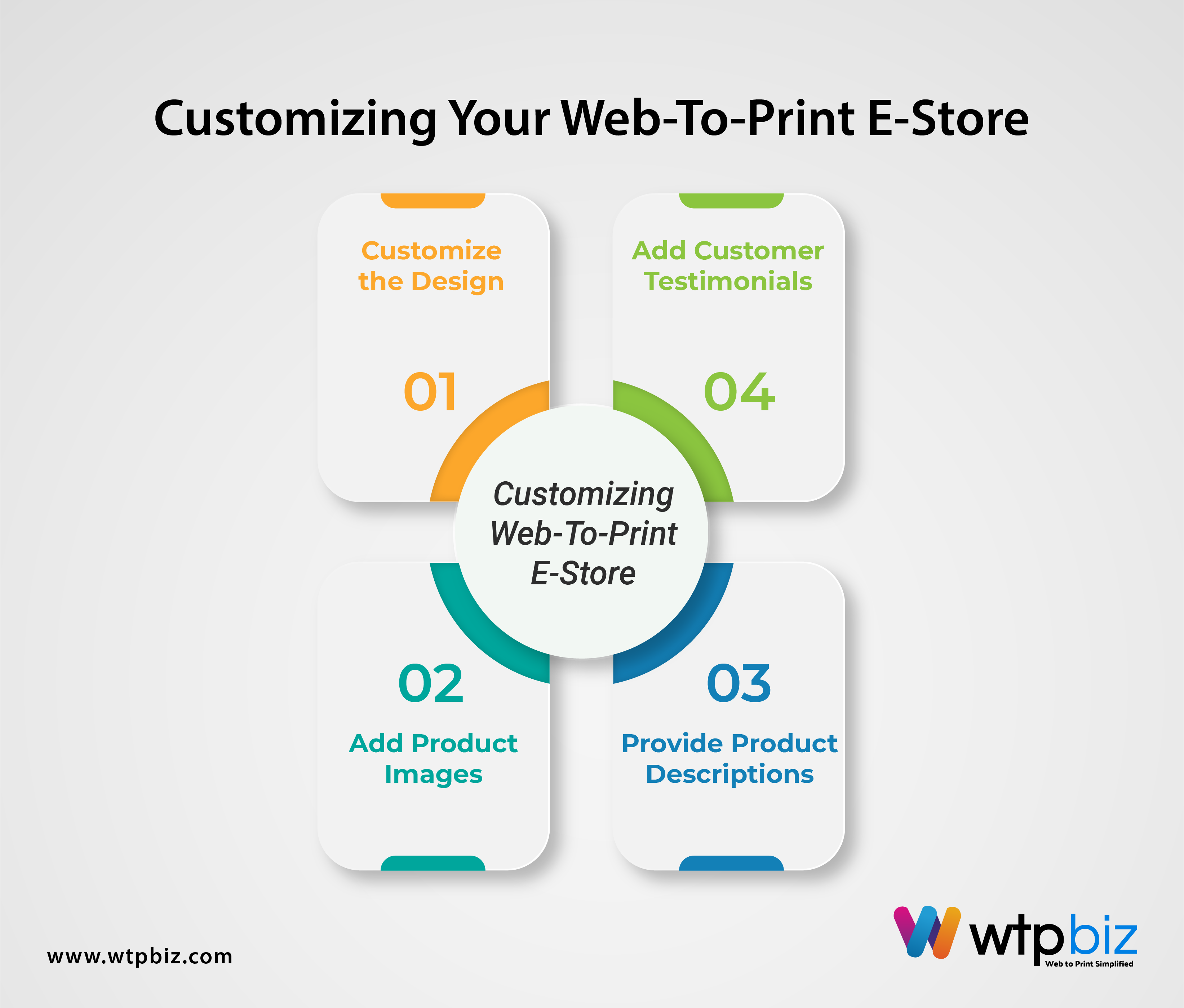 Web to Print software media 1