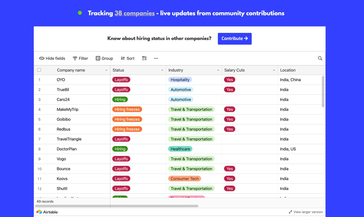 COVID-19 Salary Cuts & Hiring Freezes gallery image
