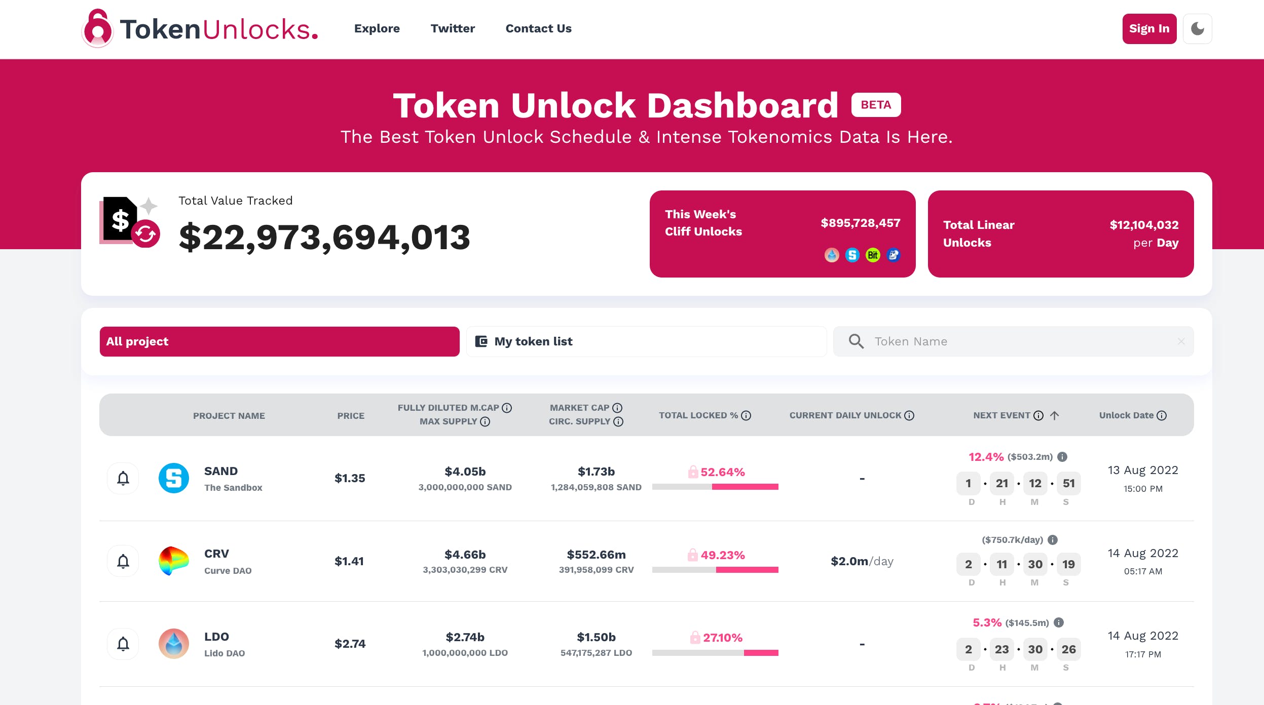 Token Unlocks media 1