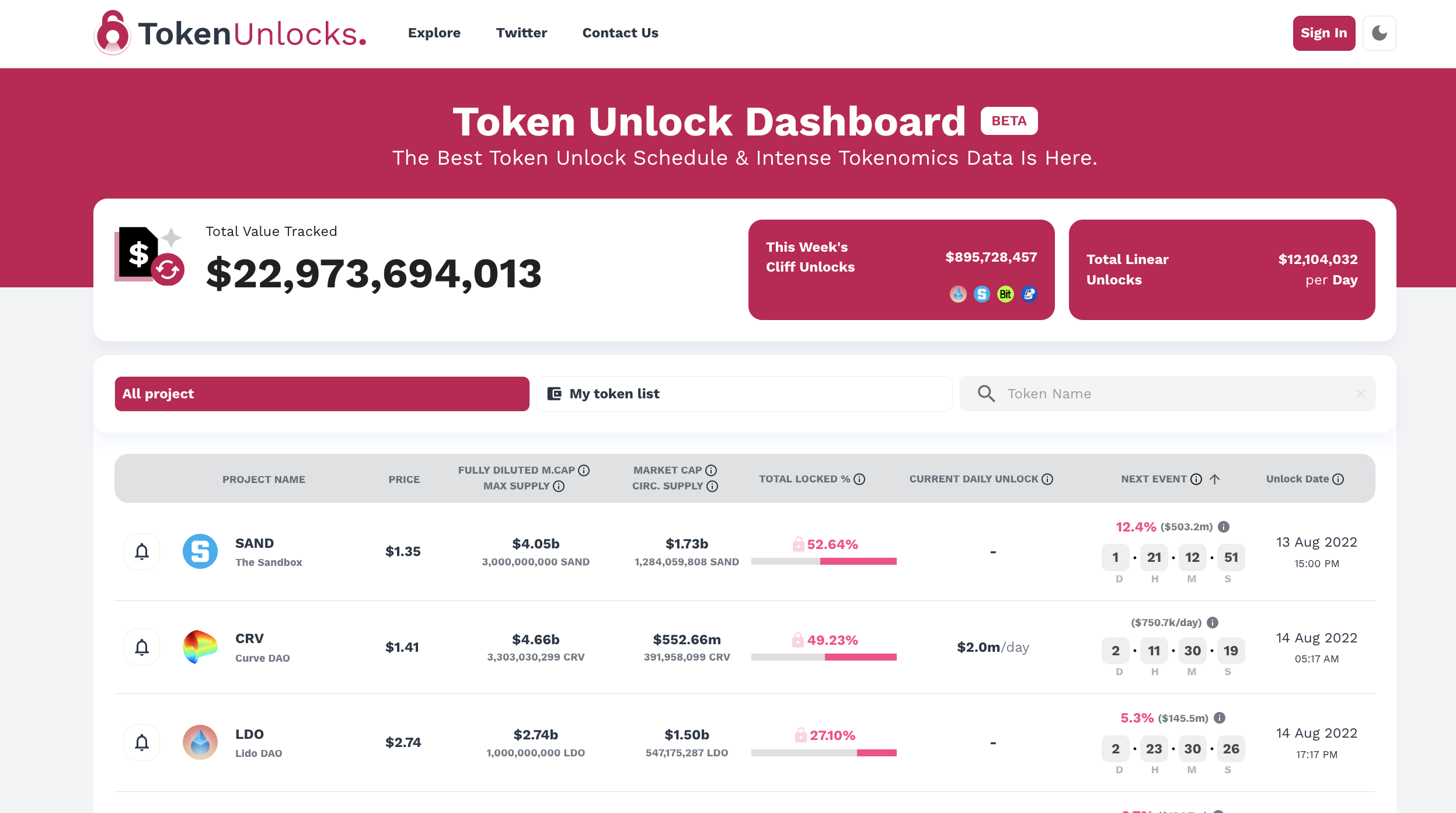 โทเค็นปลดล็อค - ตารางการปลดล็อคโทเค็นที่ดีที่สุดและข้อมูล Tokenomics ที่เข้มข้น media 1