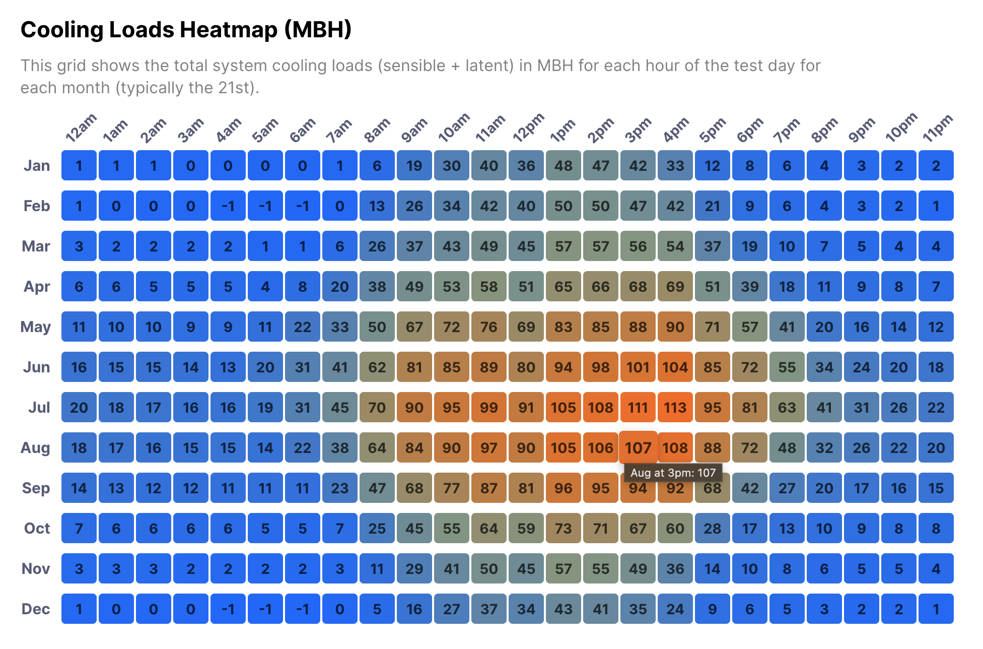 Heatware HVAC - Profesyoneller için yük hesaplamaları medya 4