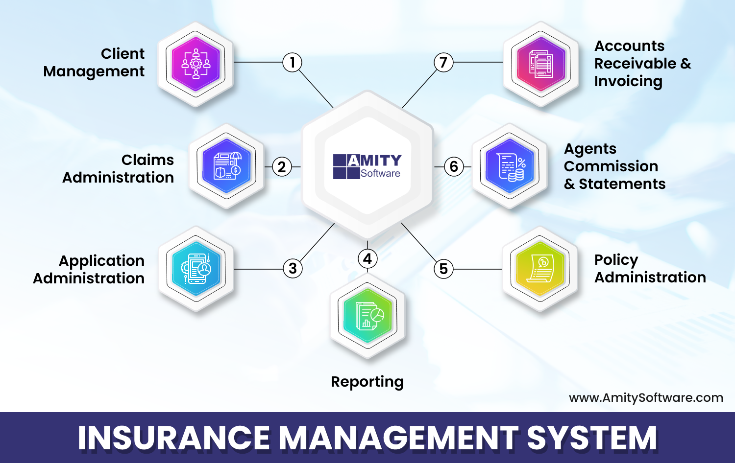 Software de gerenciamento de seguros media 4