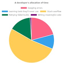 Chartify gallery image