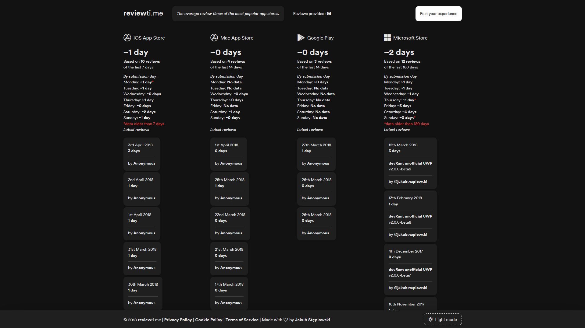 reviewti.me gallery image