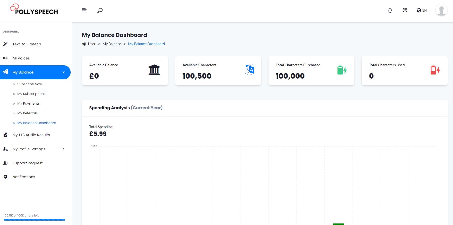 Polly Text To Speech gallery image