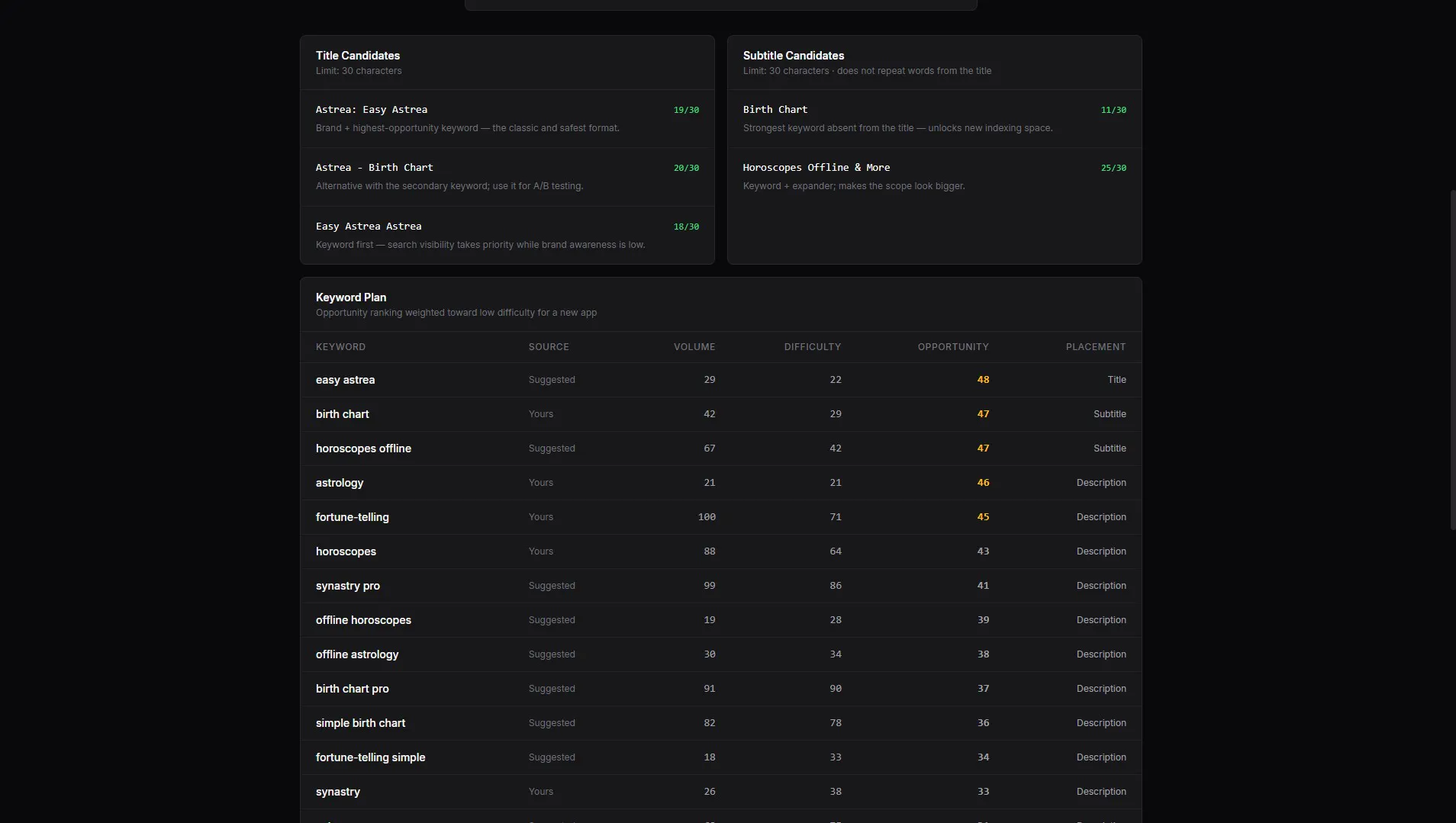 ASO Intelligence -App Store Optimization gallery image