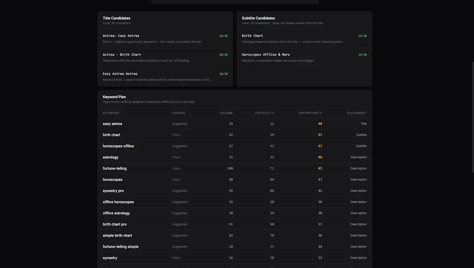 ASO Intelligence -App Store Optimization screenshot 3