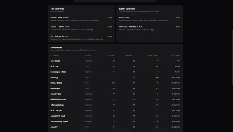 ASO Intelligence -App Store Optimization screenshot 3